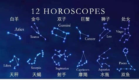 2月是什麼星座|【星座基礎知識一次看】12星座大百科！星座日期月份。